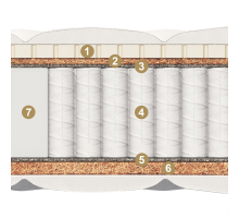 Двусторонний детский матрас Divino kids (Дивино кидс) от Materlux