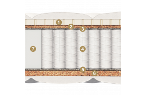 Двусторонний детский матрас Divino kids (Дивино кидс) от Materlux